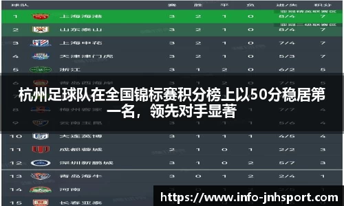 杭州足球队在全国锦标赛积分榜上以50分稳居第一名,领先对手显著