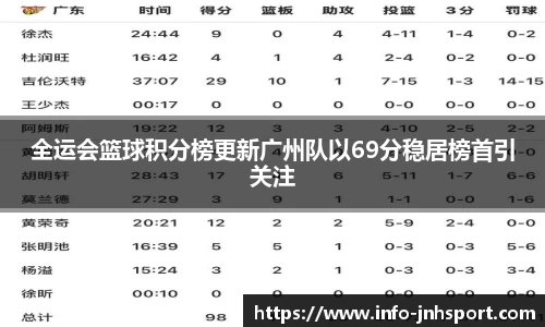 全运会篮球积分榜更新广州队以69分稳居榜首引关注