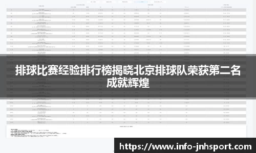 排球比赛经验排行榜揭晓北京排球队荣获第二名成就辉煌