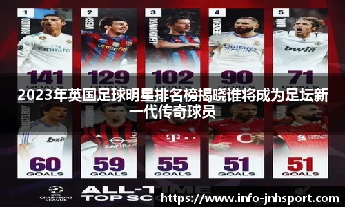 2023年英国足球明星排名榜揭晓谁将成为足坛新一代传奇球员